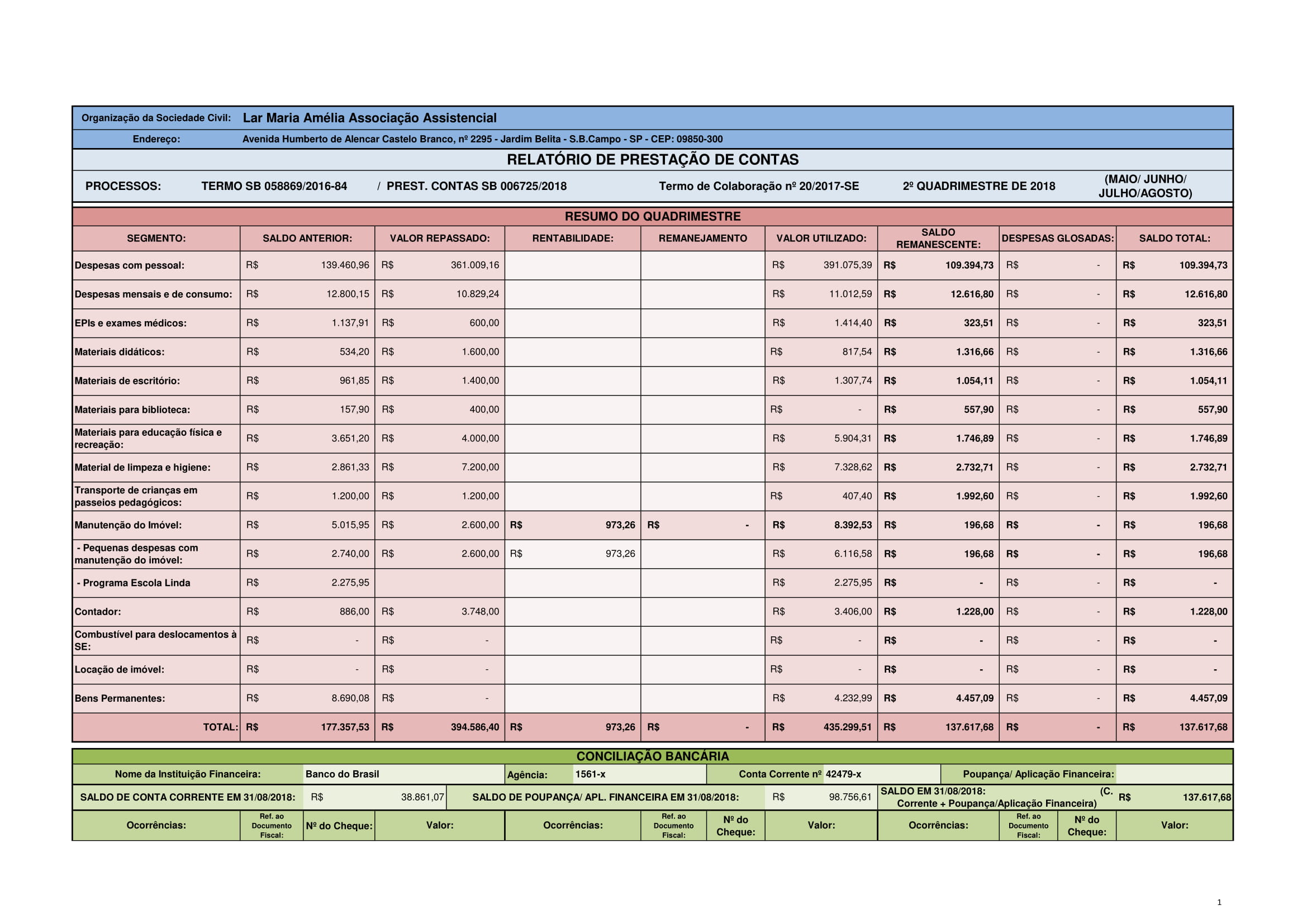 PRESTAÇAO CONTAS 2 QUADR. 2018-01