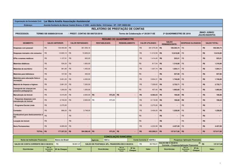 PRESTAÇAO CONTAS 2 QUADR. 2018-01