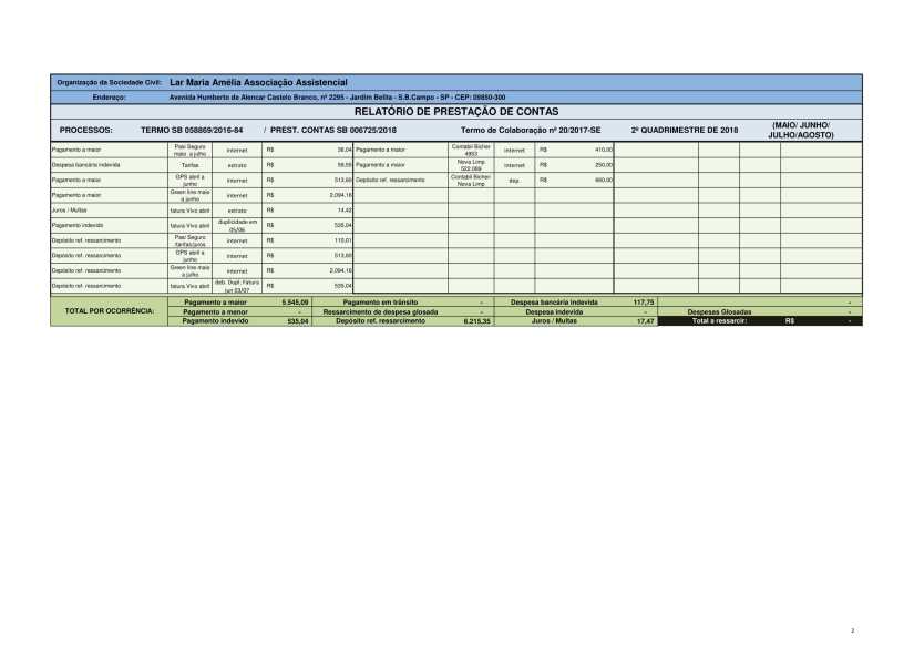 PRESTAÇAO CONTAS 2 QUADR. 2018-02