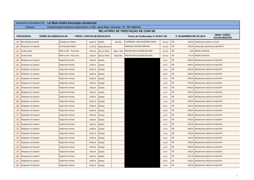 PRESTAÇAO CONTAS 2 QUADR. 2018-05