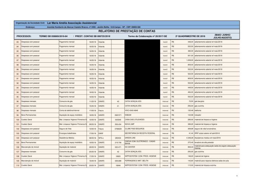 PRESTAÇAO CONTAS 2 QUADR. 2018-06