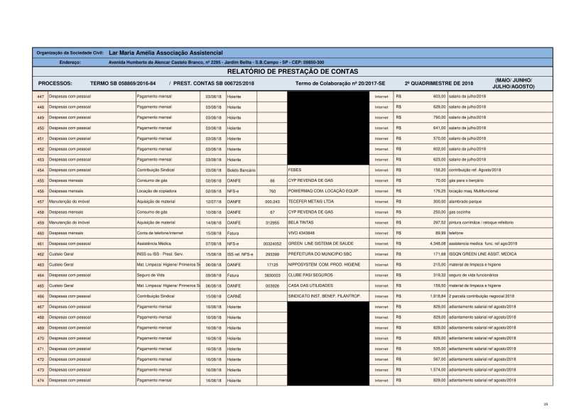 PRESTAÇAO CONTAS 2 QUADR. 2018-19