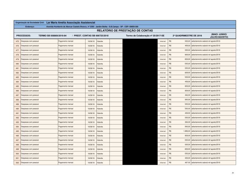 PRESTAÇAO CONTAS 2 QUADR. 2018-20