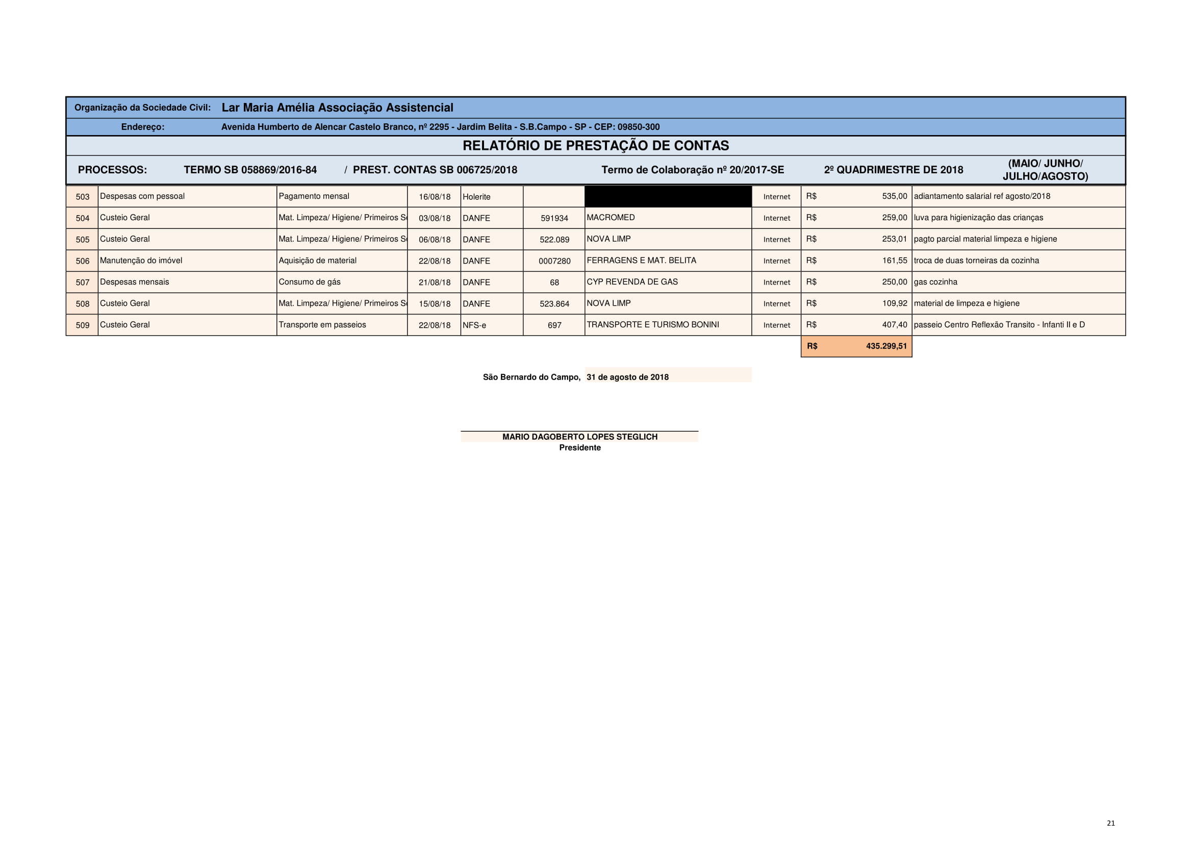PRESTAÇAO CONTAS 2 QUADR. 2018-21