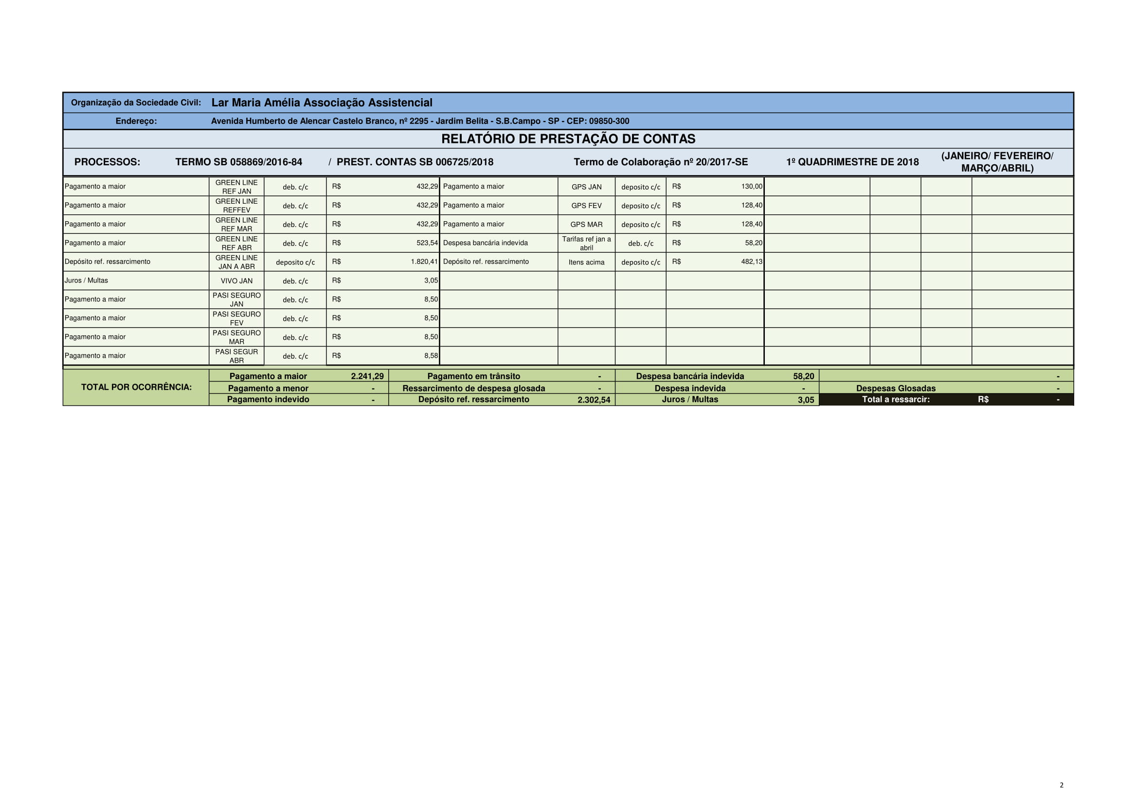 PRESTAÇÃO DE CONTAS 1 QUADR 2018-02