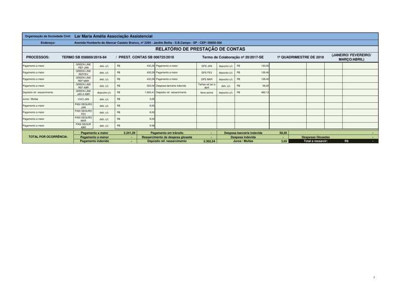 PRESTAÇÃO DE CONTAS 1 QUADR 2018-02