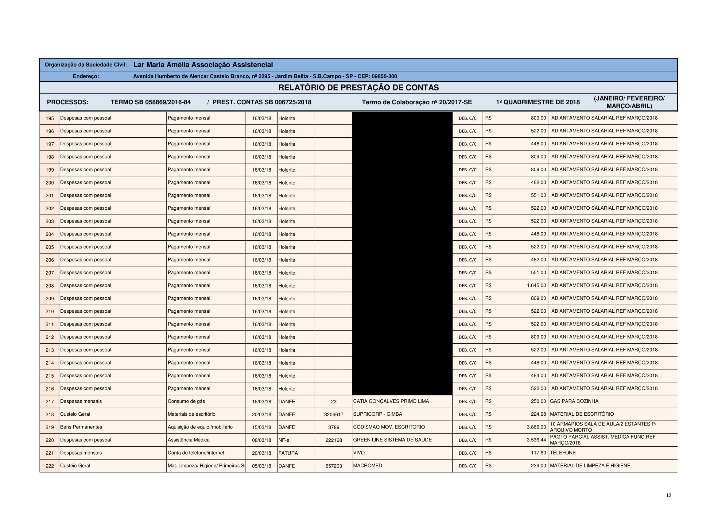 PRESTAÇÃO DE CONTAS 1 QUADR 2018-10