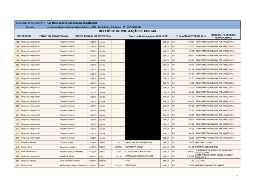 PRESTAÇÃO DE CONTAS 1 QUADR 2018-10