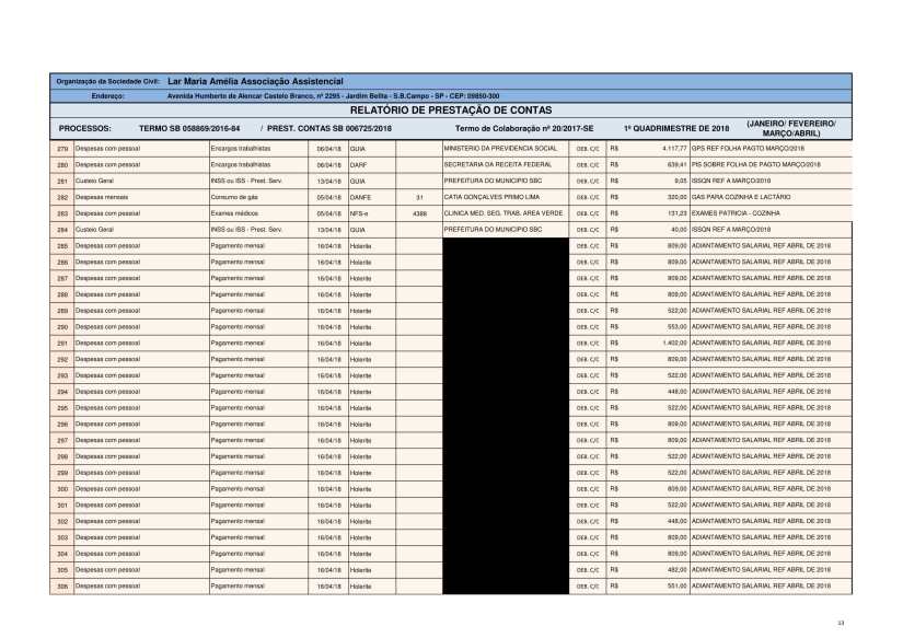 PRESTAÇÃO DE CONTAS 1 QUADR 2018-13