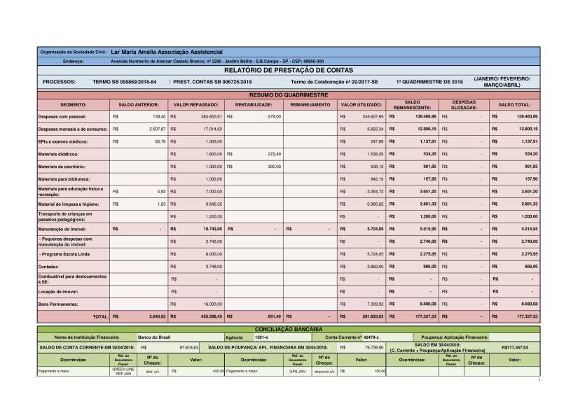 Planilha de Gestão 2018 - 1 quadrimestre-01
