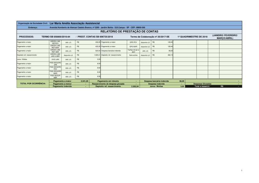 Planilha de Gestão 2018 - 1 quadrimestre-02