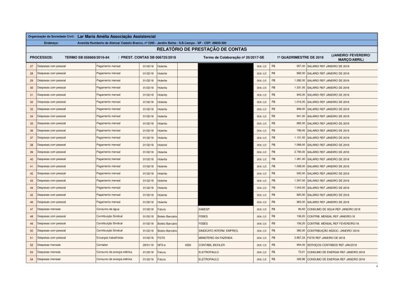 Planilha de Gestão 2018 - 1 quadrimestre-04
