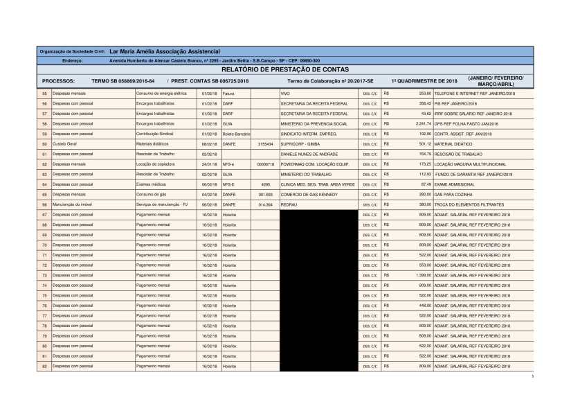 Planilha de Gestão 2018 - 1 quadrimestre-05