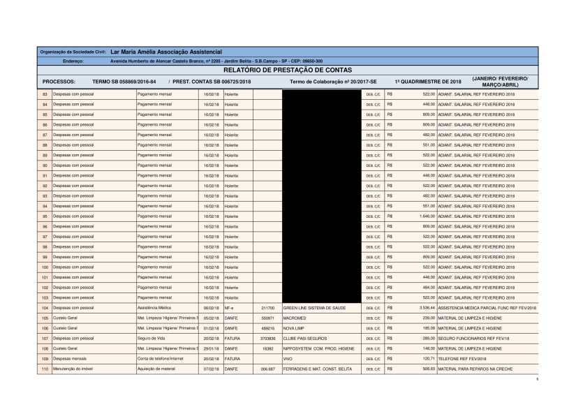 Planilha de Gestão 2018 - 1 quadrimestre-06