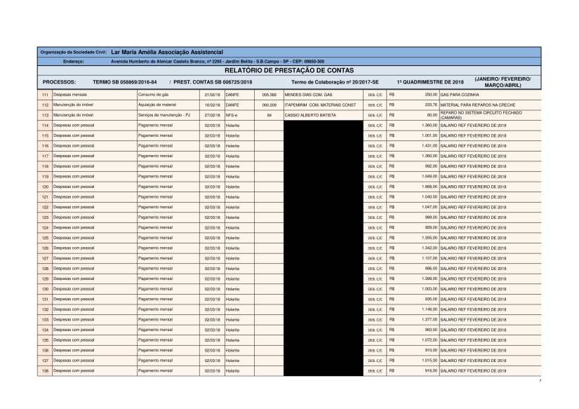 Planilha de Gestão 2018 - 1 quadrimestre-07
