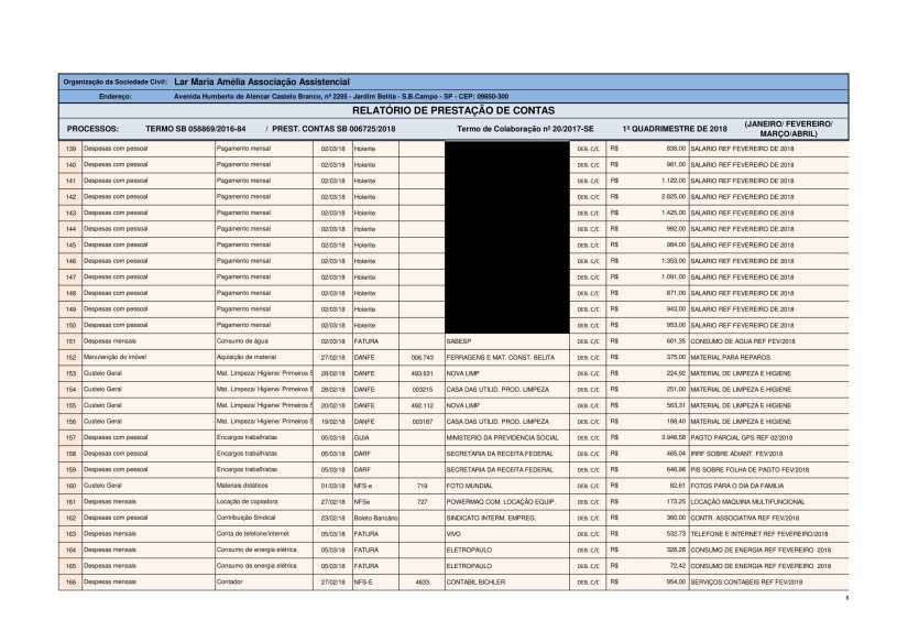 Planilha de Gestão 2018 - 1 quadrimestre-08