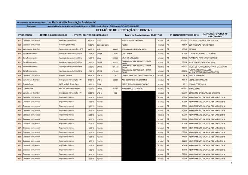 Planilha de Gestão 2018 - 1 quadrimestre-09