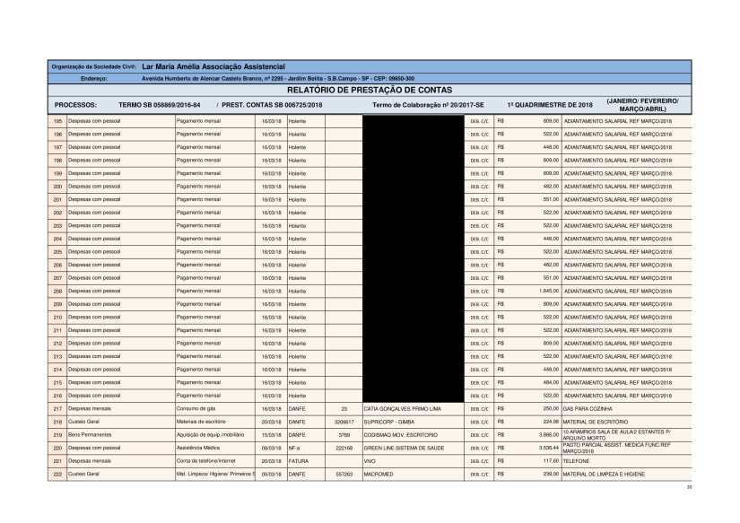 Planilha de Gestão 2018 - 1 quadrimestre-10