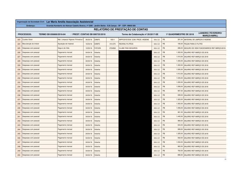 Planilha de Gestão 2018 - 1 quadrimestre-11