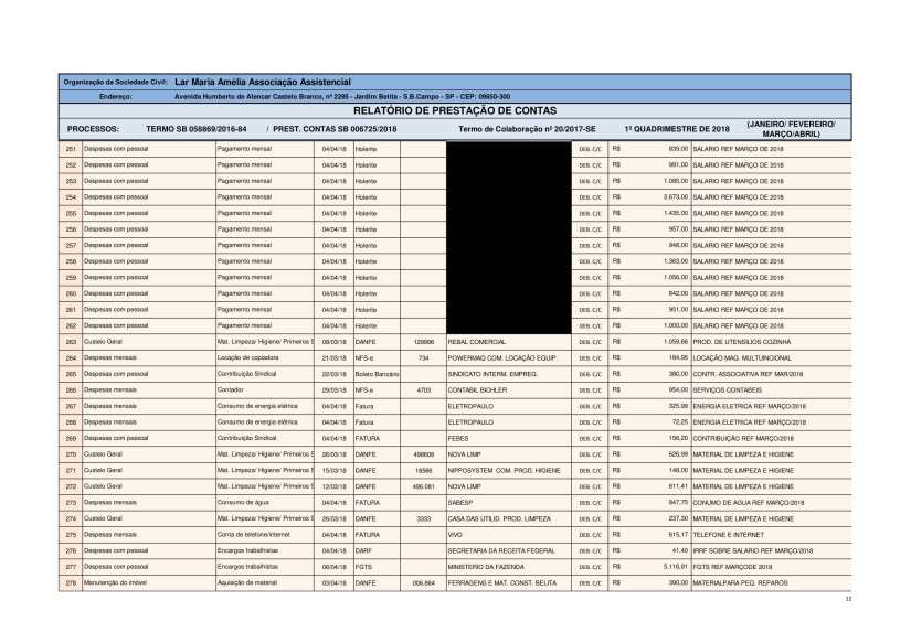 Planilha de Gestão 2018 - 1 quadrimestre-12