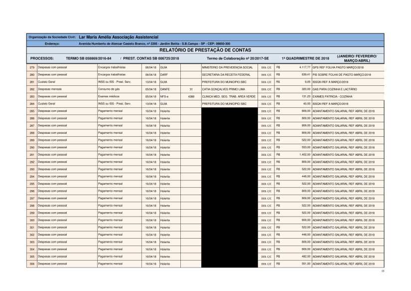 Planilha de Gestão 2018 - 1 quadrimestre-13