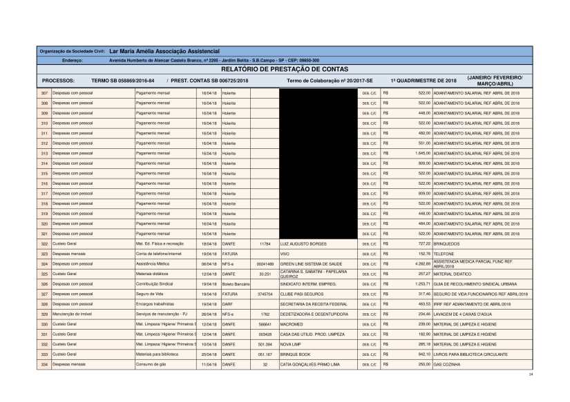 Planilha de Gestão 2018 - 1 quadrimestre-14