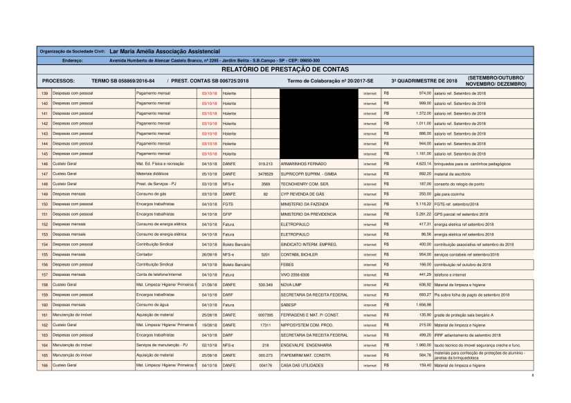 Planilha de Gestão 2018 - SE-08