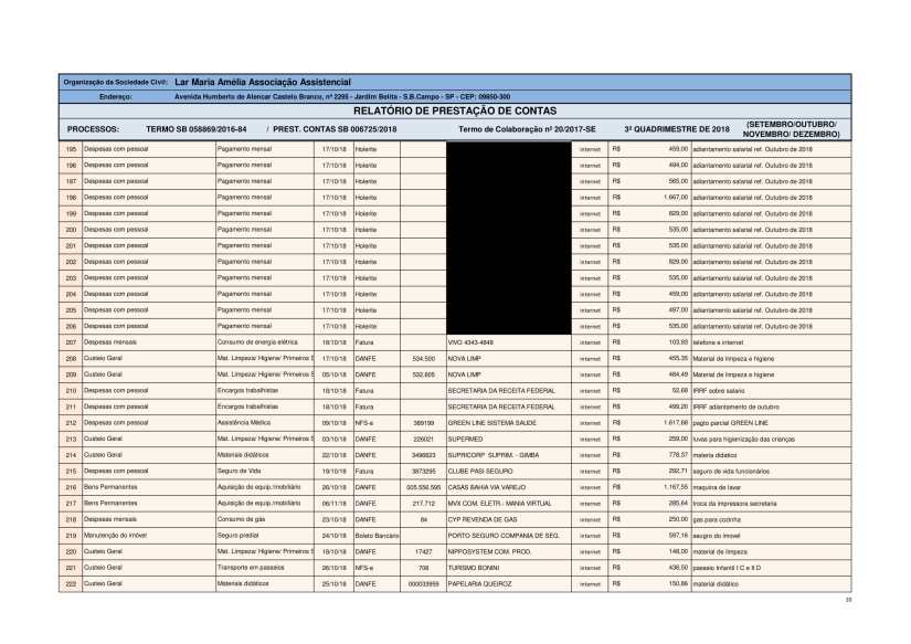Planilha de Gestão 2018 - SE-10