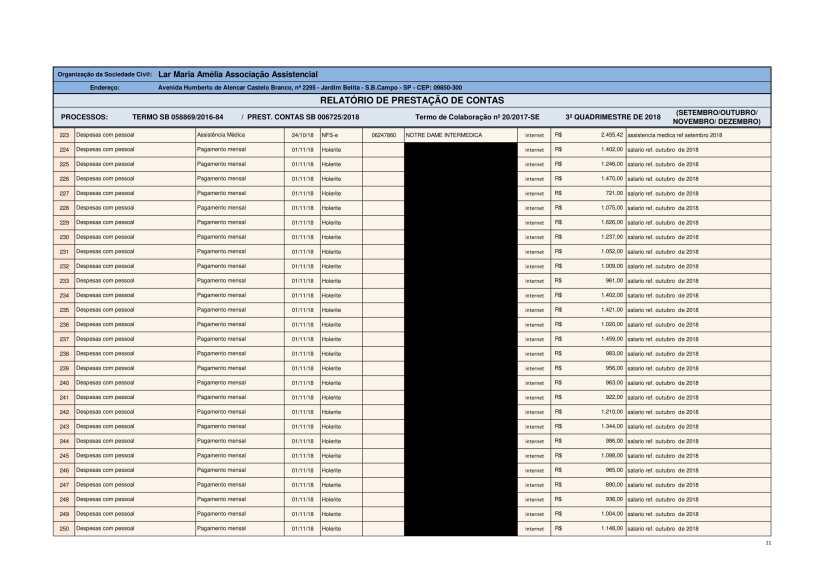 Planilha de Gestão 2018 - SE-11