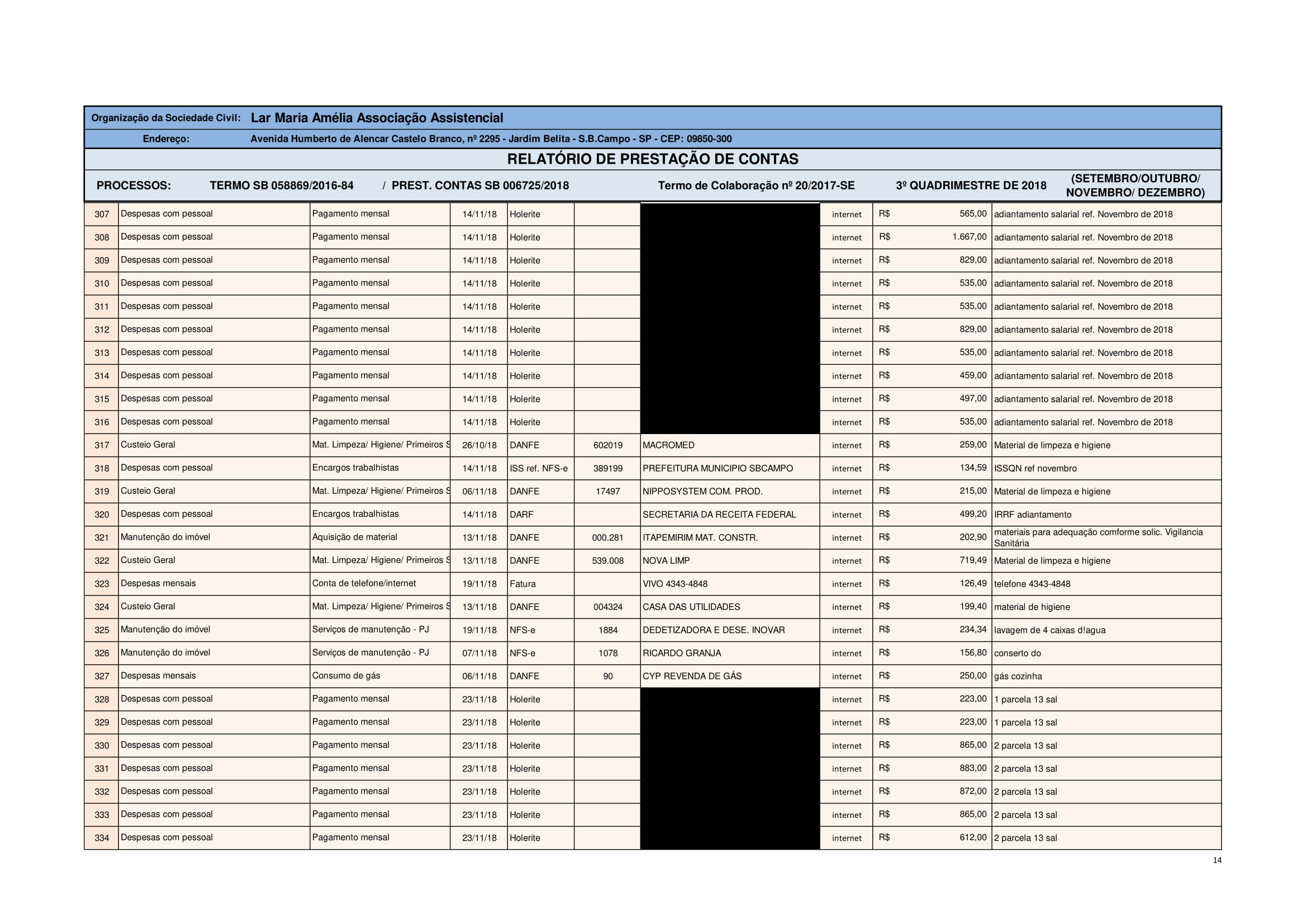 Planilha de Gestão 2018 - SE-14