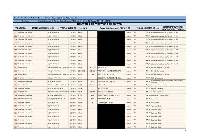 Planilha de Gestão 2018 - SE-14