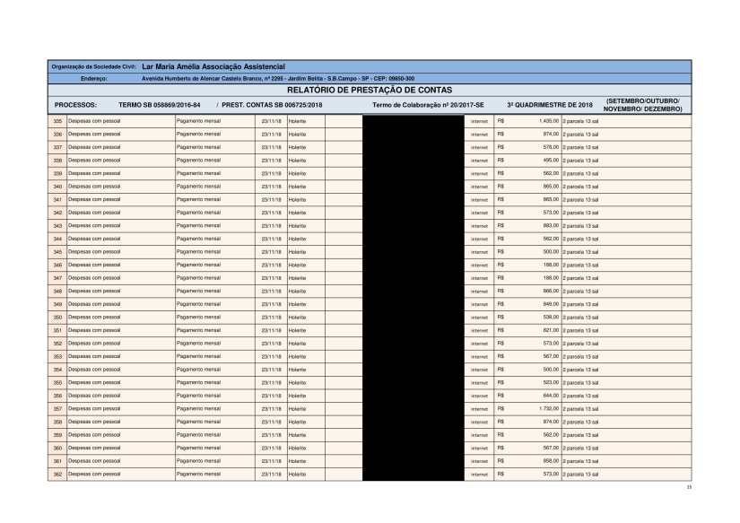 Planilha de Gestão 2018 - SE-15