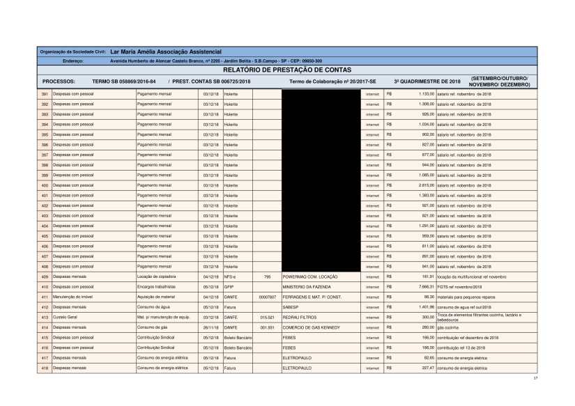Planilha de Gestão 2018 - SE-17