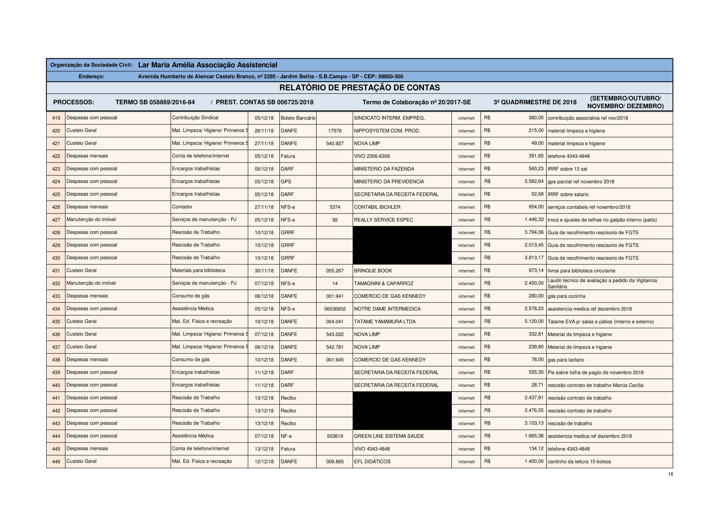 Planilha de Gestão 2018 - SE-18