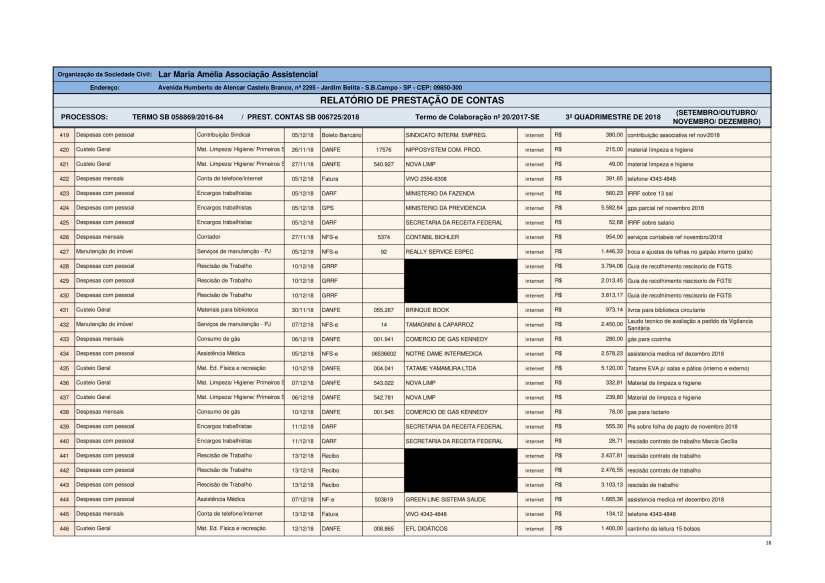 Planilha de Gestão 2018 - SE-18