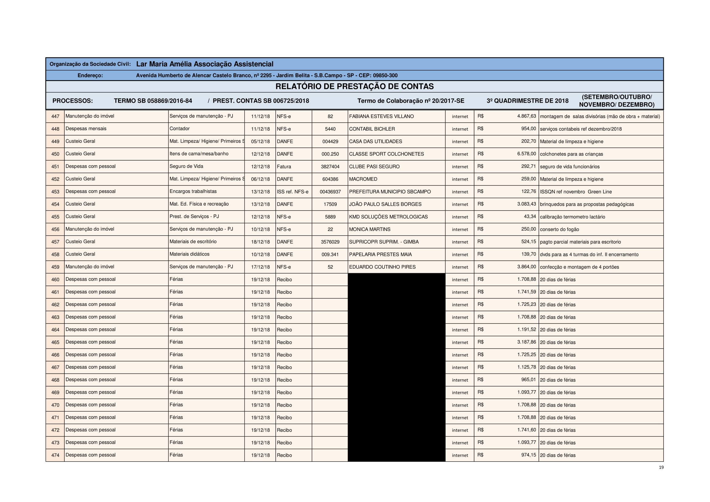 Planilha de Gestão 2018 - SE-19