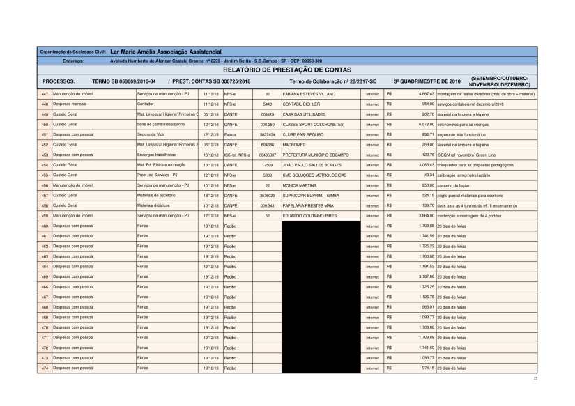 Planilha de Gestão 2018 - SE-19