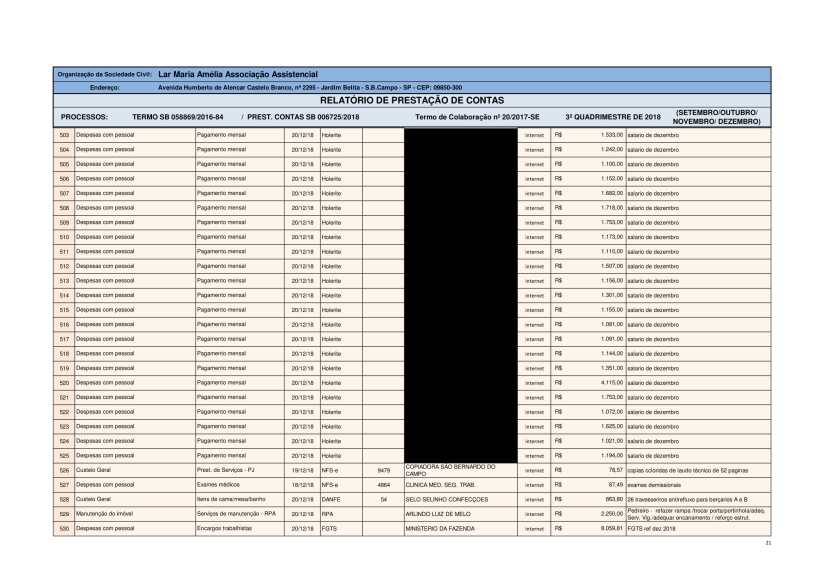 Planilha de Gestão 2018 - SE-21