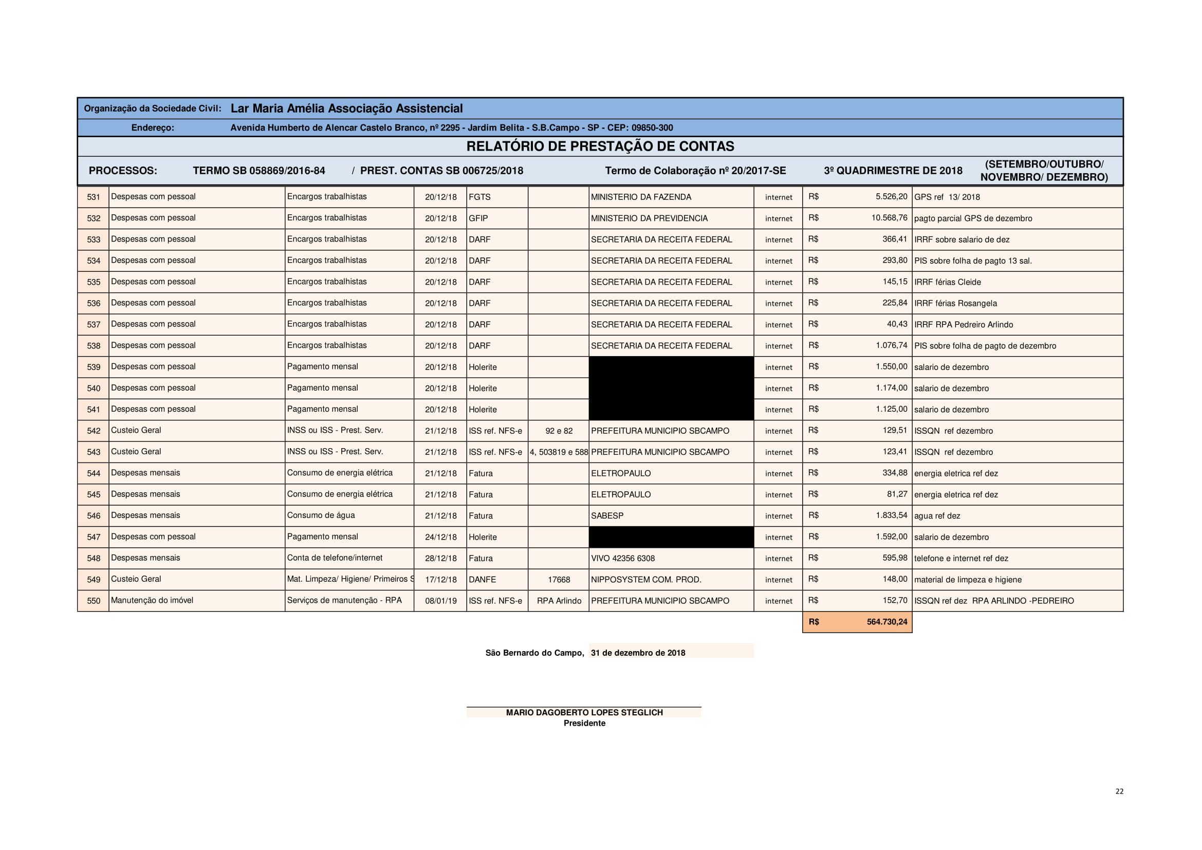 Planilha de Gestão 2018 - SE-22