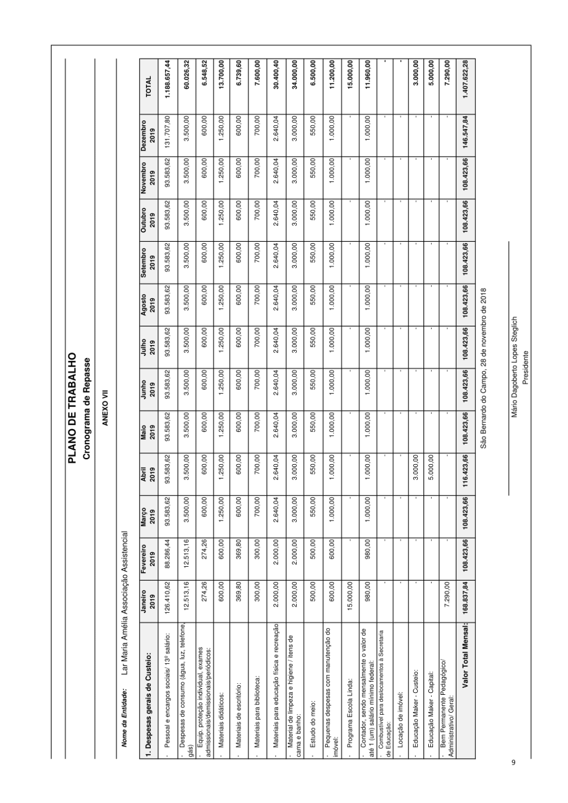 Plano de Trabalho 2019 - Lar Maria Amélia-09